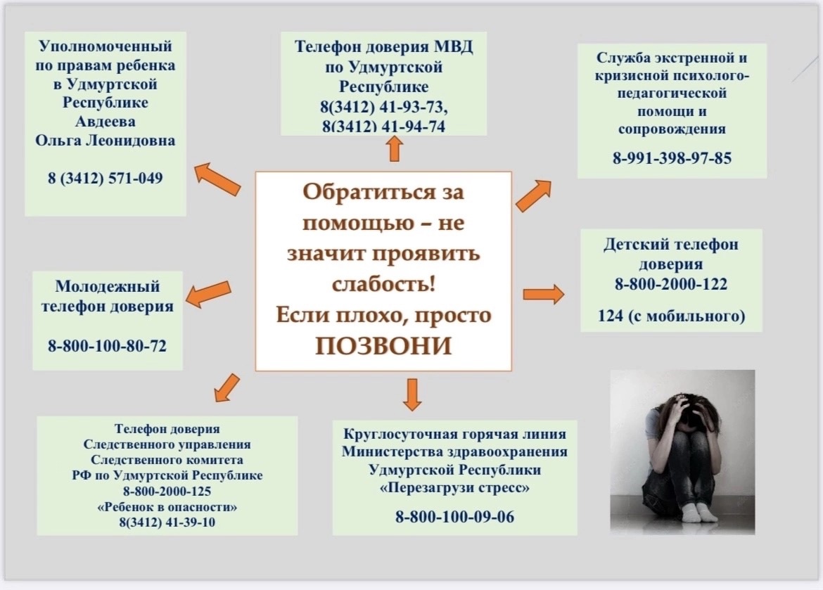 Детский телефон доверия.